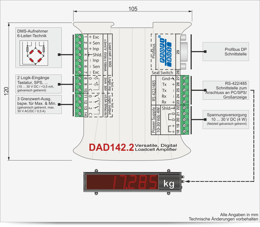 2d68115e12d047b89739fb7d9e154ac8_DMS-Messverstaerker-Profibus-DAD142-1.png